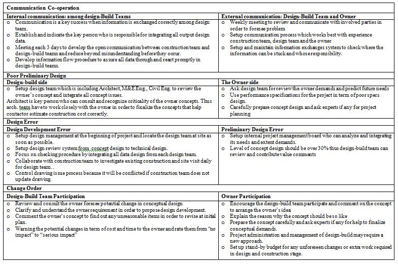 Case Studies in Business Management | Case Study